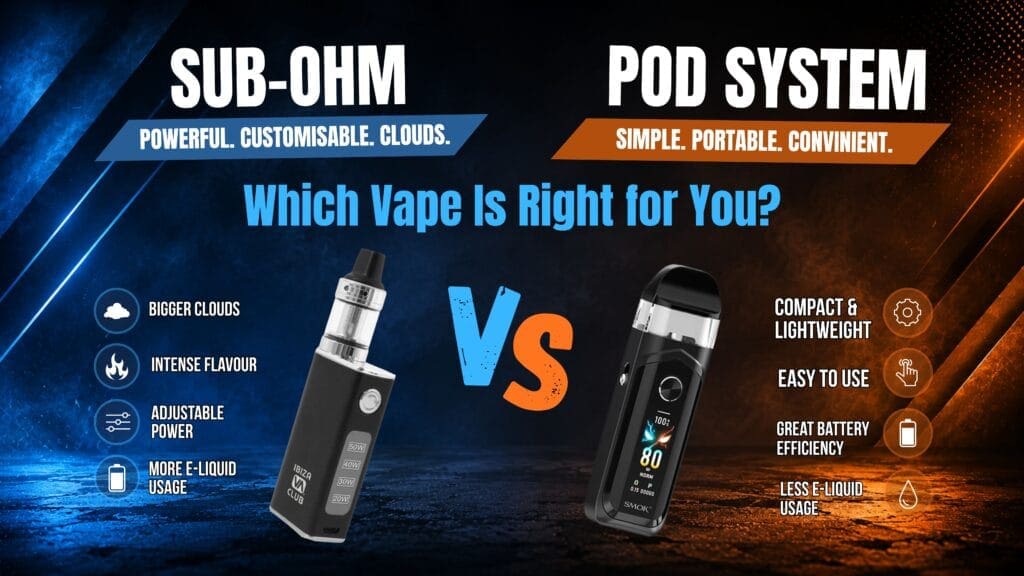 Buy Sub-Ohm vs Pod Vape: Everything You Need to Know beginner vaping - Free UK Next Day Delivery (no minimum spend)